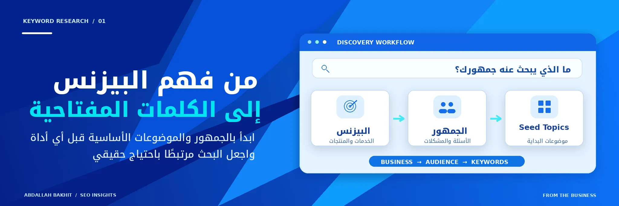 خطوات البحث عن الكلمات المفتاحية بداية من فهم نشاط البيزنس وتحليل احتياجات الجمهور وصولًا إلى تحديد Seed Topics   نسخ