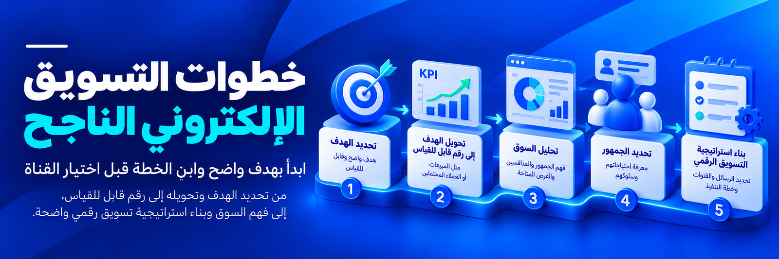 خطوات التسويق الإلكتروني الناجح من تحديد الأهداف ومؤشرات الأداء KPI إلى تحليل السوق وتحديد الجمهور وبناء الاستراتيجية الرقمية   نسخ