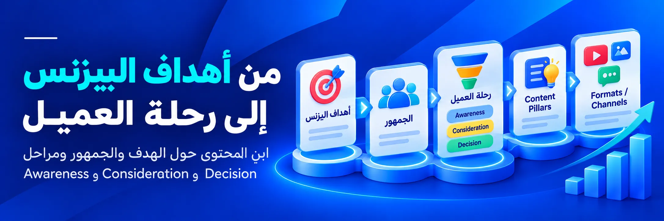 خطوات بناء استراتيجية صناعة المحتوى من تحديد أهداف البيزنس والجمهور ورحلة العميل إلى Content Pillars واختيار صيغ وقنوات النشر   نسخ