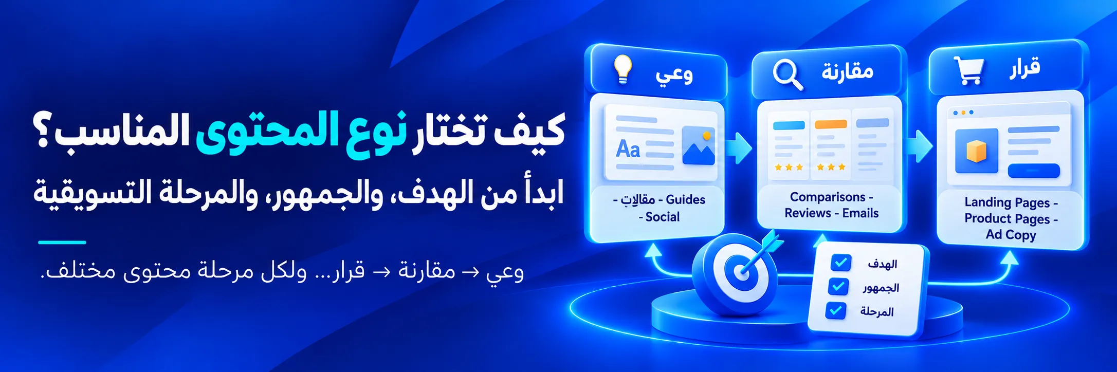 كيفية اختيار نوع المحتوى المناسب حسب الهدف والجمهور ومراحل رحلة العميل من الوعي والمقارنة إلى اتخاذ قرار الشراء   نسخ