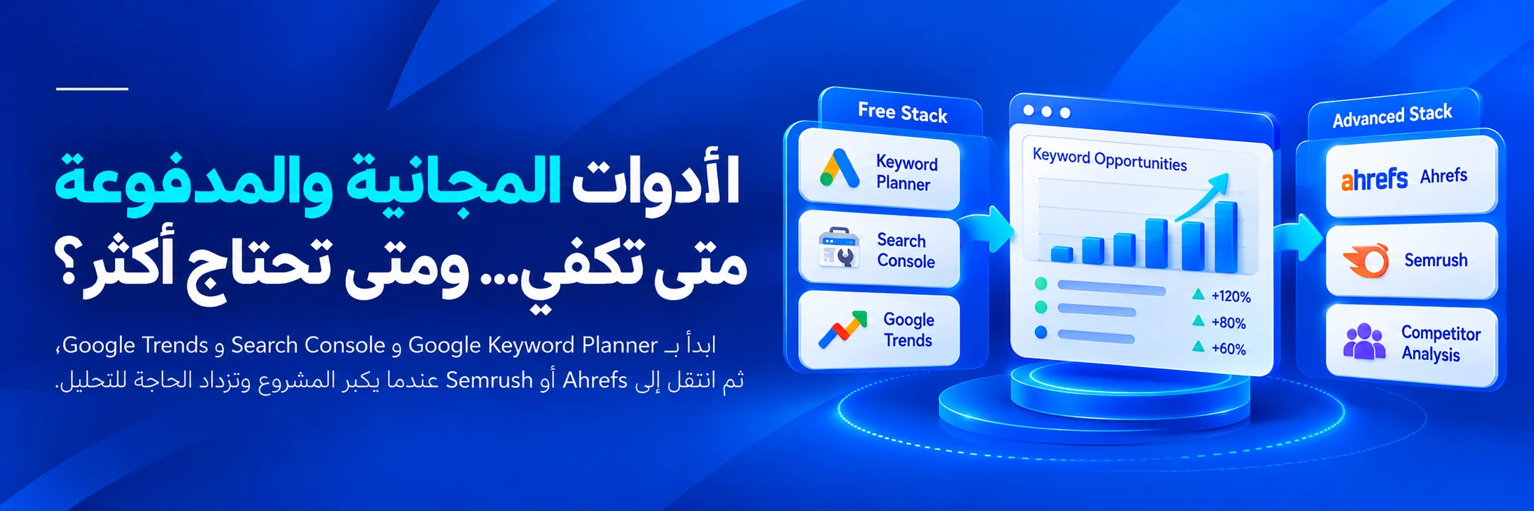 مقارنة أدوات الكلمات المفتاحية المجانية مثل Google Keyword Planner وSearch Console وGoogle Trends بالأدوات المدفوعة Ahrefs وSemrush   نسخ
