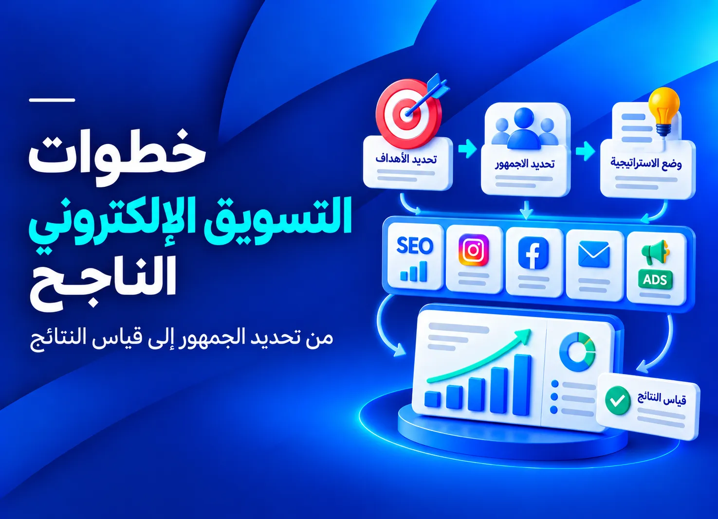 خطوات التسويق الالكتروني الناجح