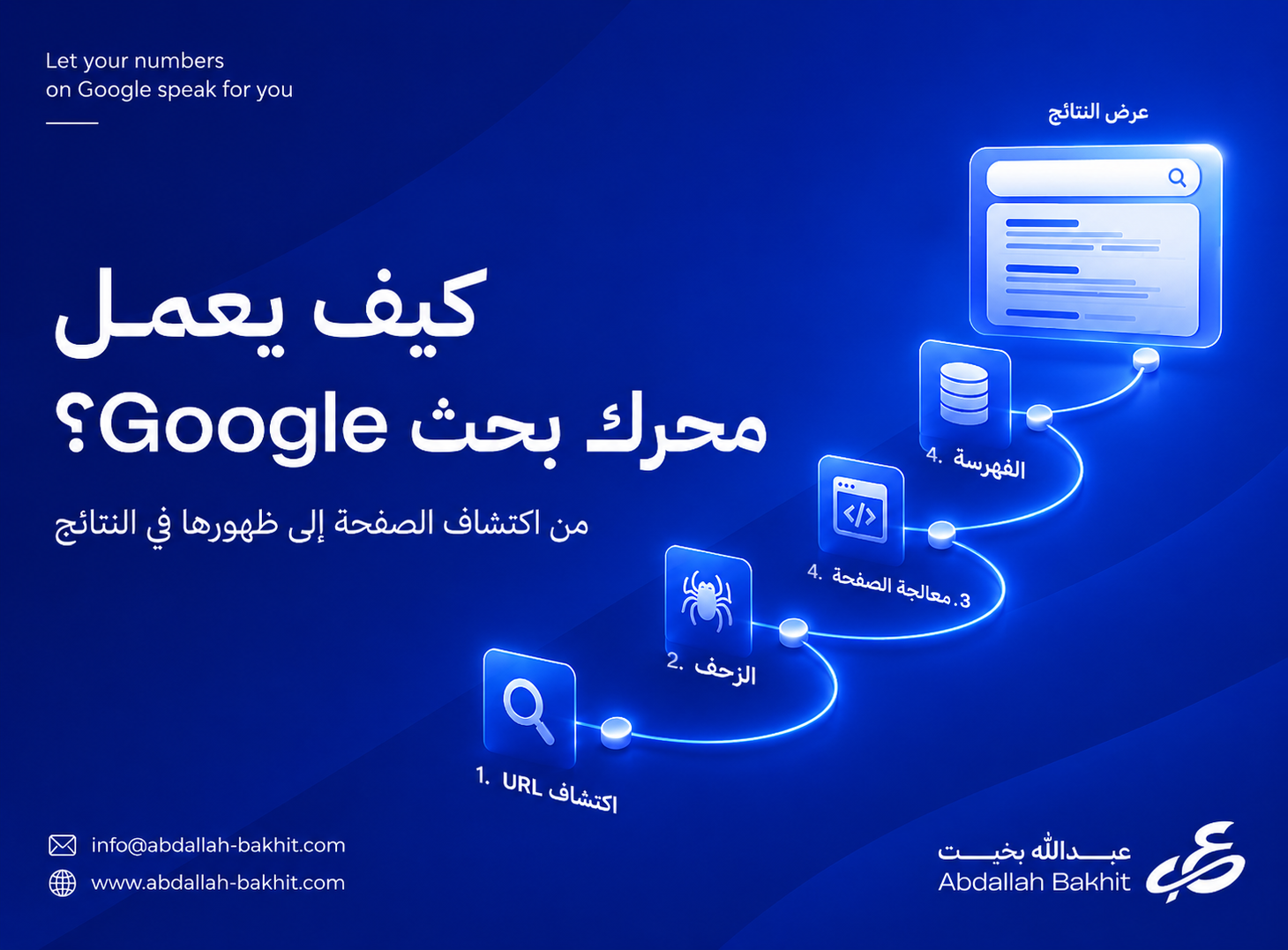 كيف يعمل محرك البحث