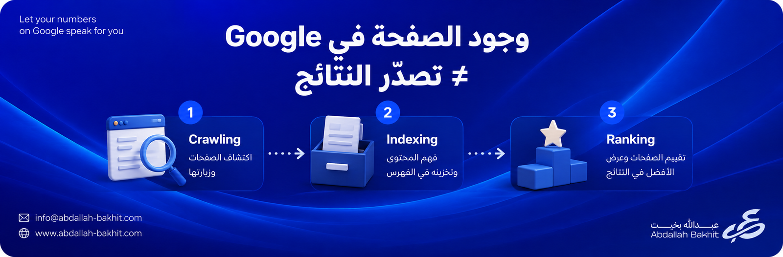 مراحل ظهور الصفحة في نتائج Google من الزحف إلى الترتيب