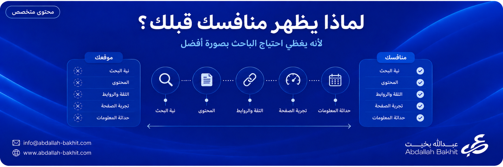 لماذا يظهر منافسك قبلك